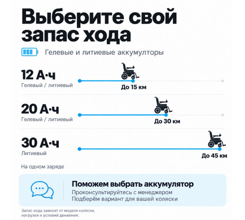 Литиевый аккумулятор для электроколяски 24 В 30 Ач  (до 45км)