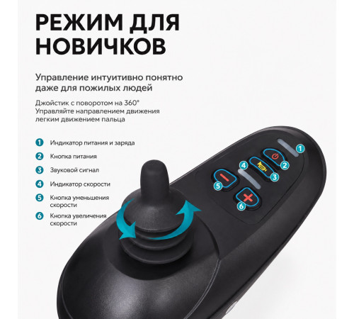 Кресло-коляска с электроприводом Zenpeak Start