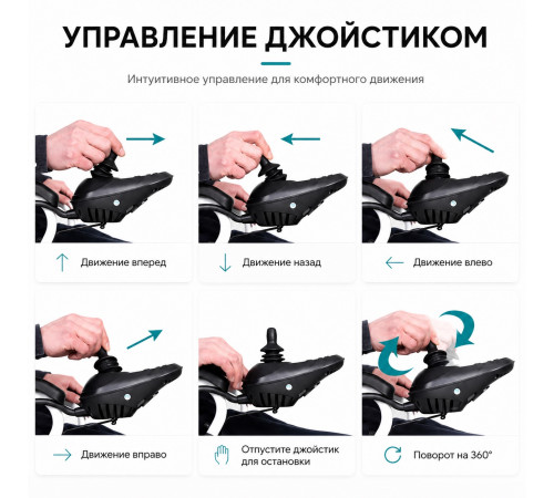 Кресло-коляска с электроприводом Zenpeak Start